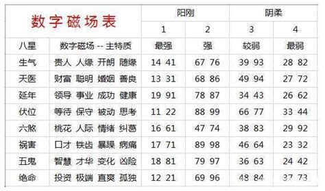 电话号码测算|手机号码测吉凶：号码吉凶查询（81数理）